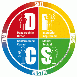 DISC-Factor-Model-L